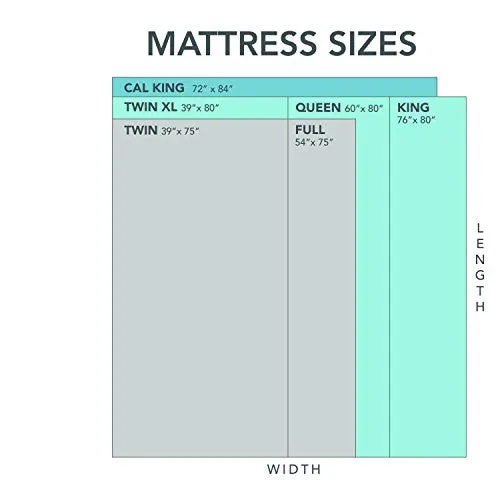 Classic Brands Cool Gel Ventilated Gel Memory Foam 8-Inch Mattress, Twin