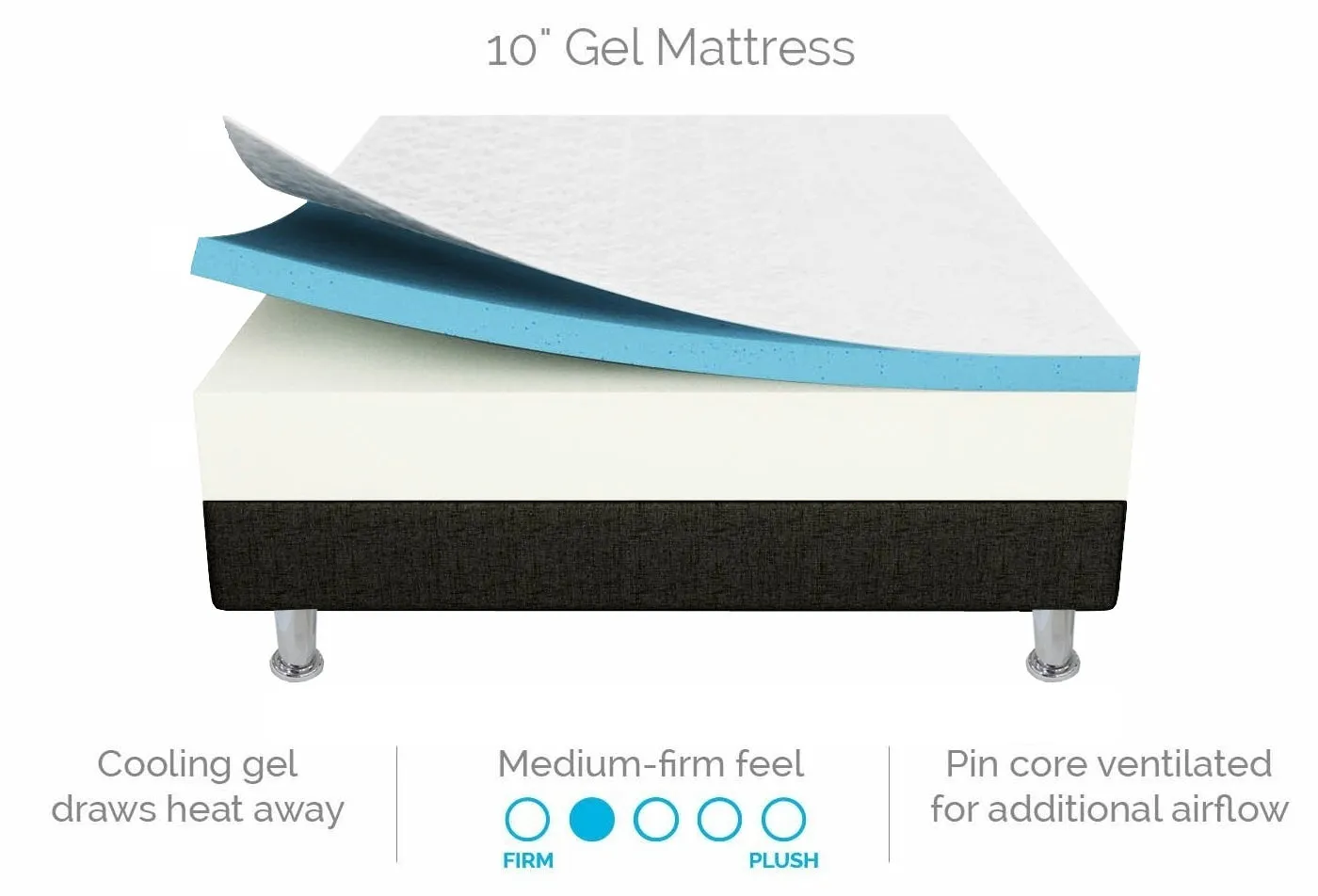 Double 25cm Gel Memory Foam Mattress - Dual-Layered - CertiPUR-US Certified