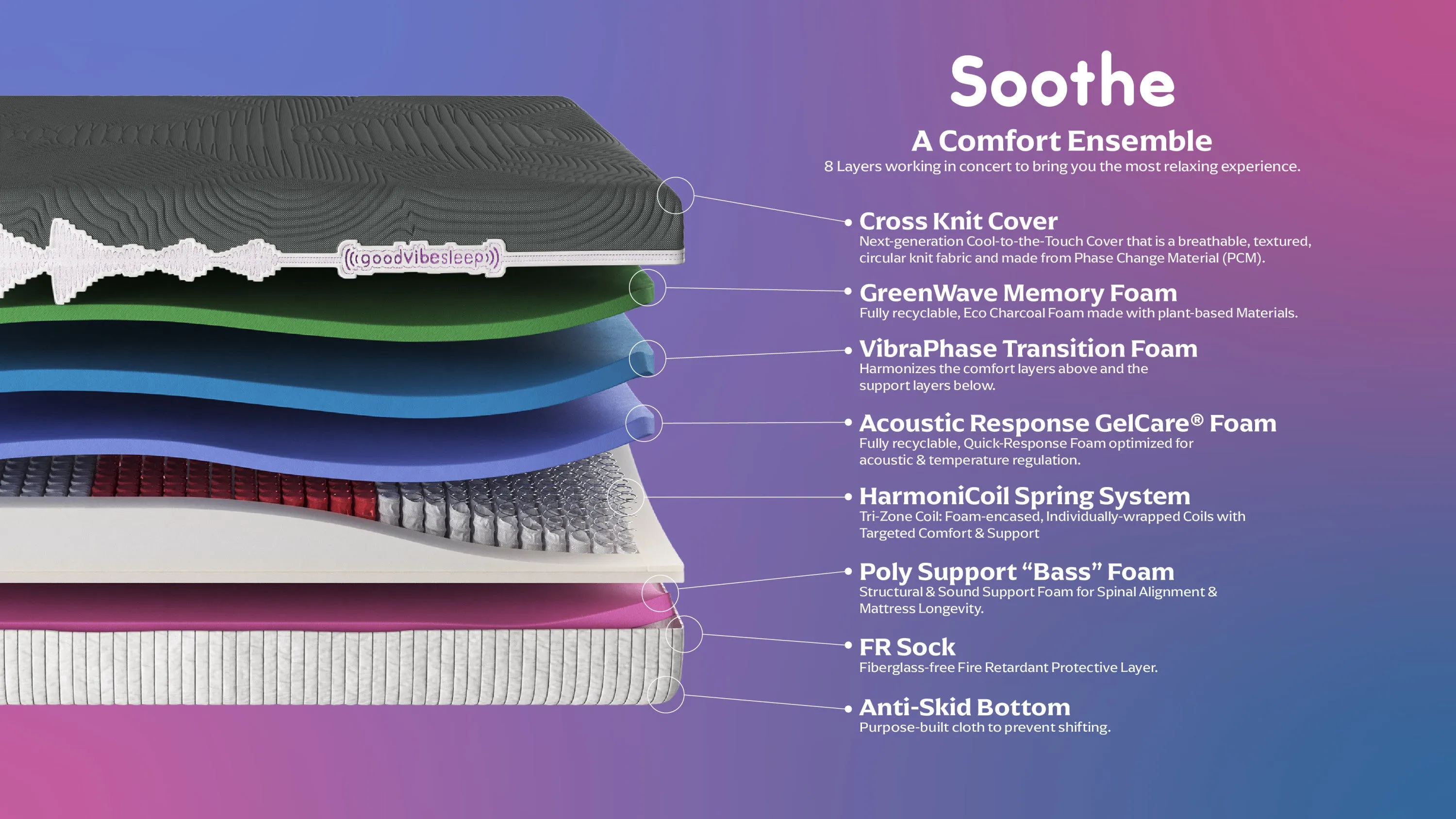 GoodVibeSleep Soothe Hybrid Foam and Coil 13" Mattress - King